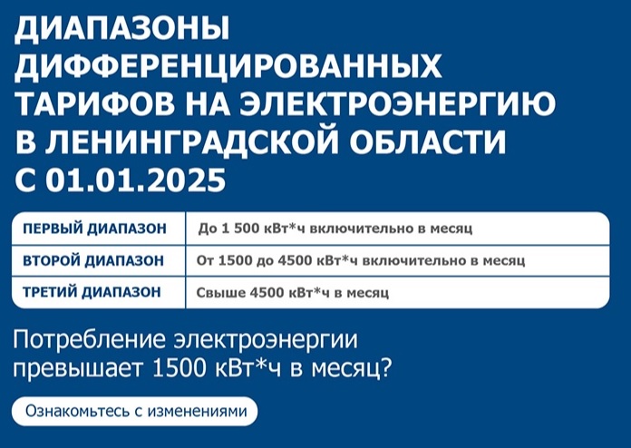 Диапазоны дифференцированных тарифов на электроэнергию в Ленинградской области
